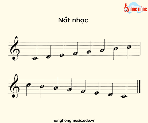 Sheet nhạc đánh piano